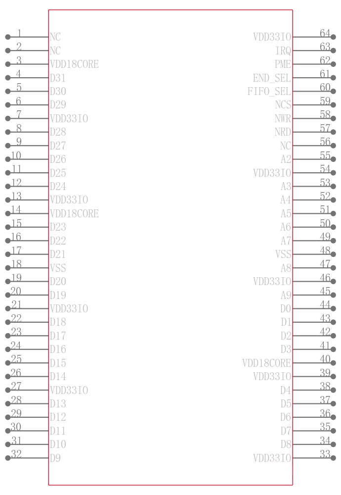 LAN9312-NZW引脚图