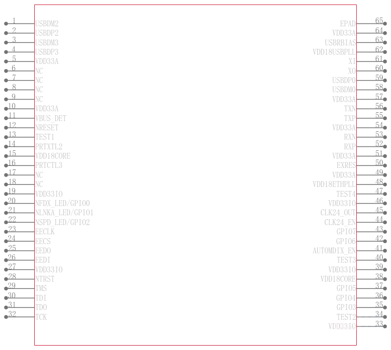LAN9512-JZX引脚图