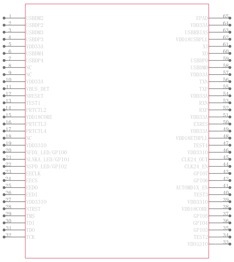 LAN9513I-JZX引脚图