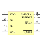 LM95245CIMM/NOPB引脚图