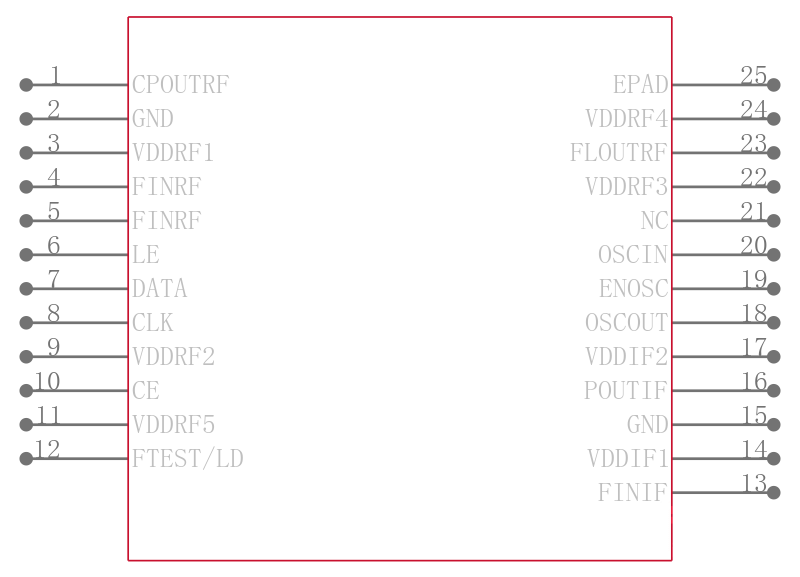 LMX2485QSQ/NOPB引脚图