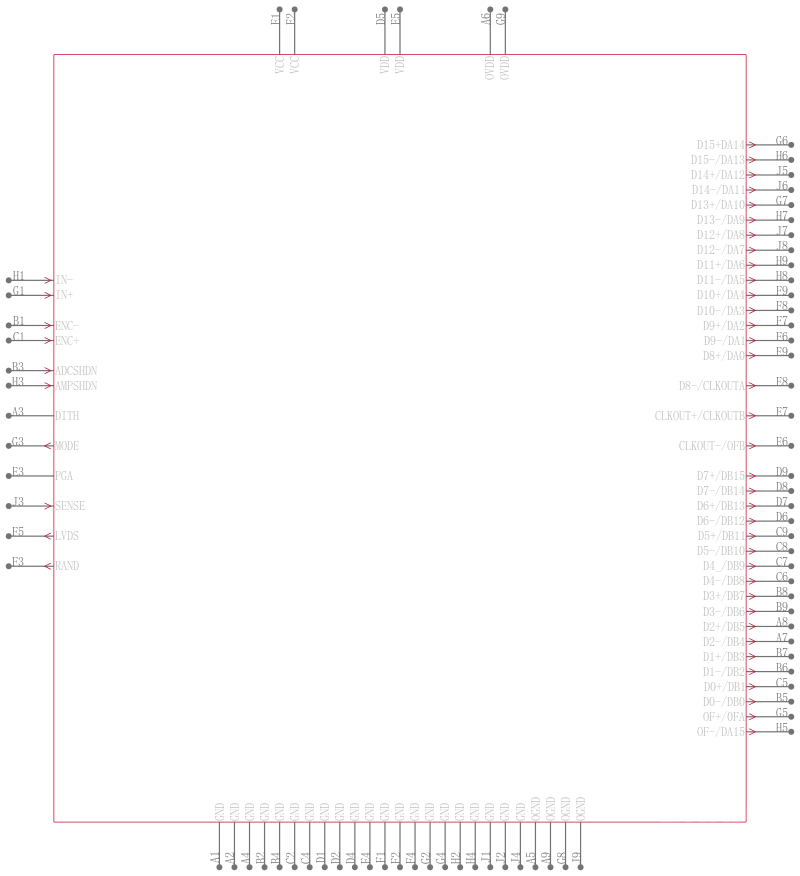 LTM9001CV-AD#PBF引脚图