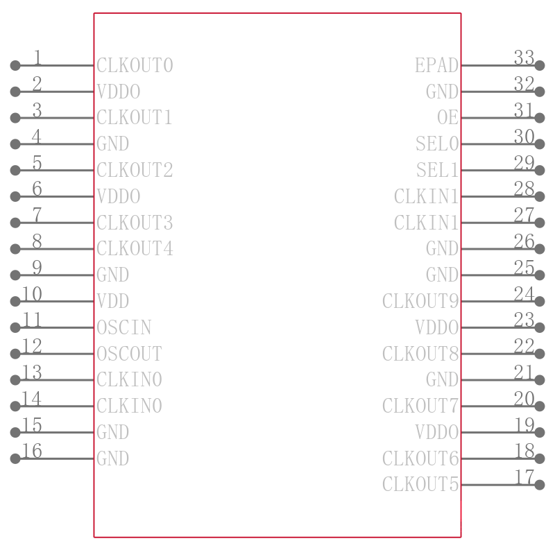 LMK00101SQX/NOPB引脚图