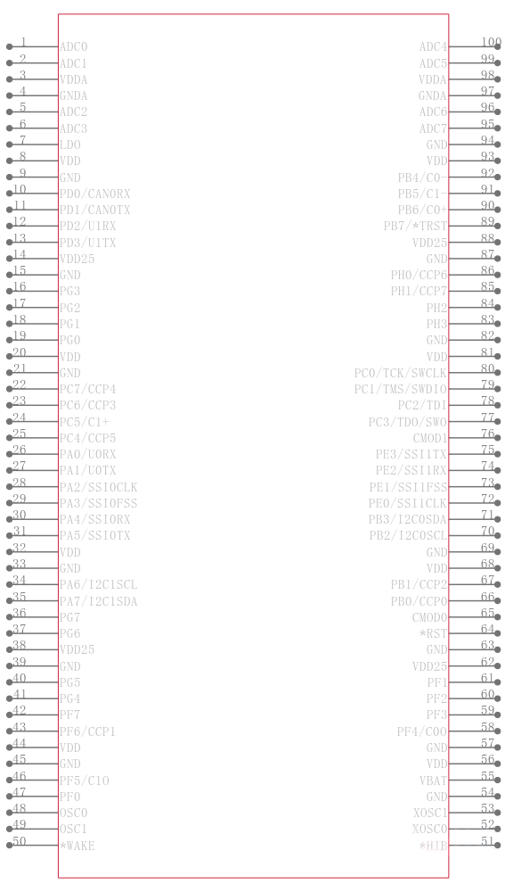 LM3S2919-IQC50-A2引脚图