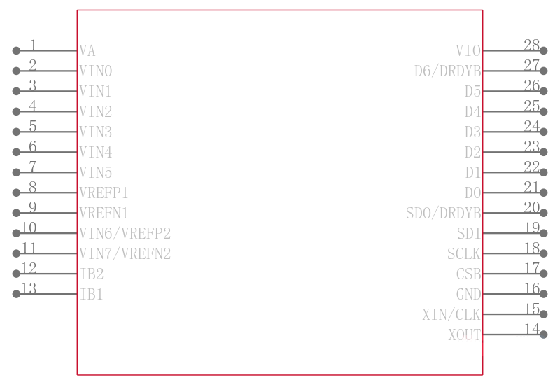 LMP90077MHE/NOPB引脚图