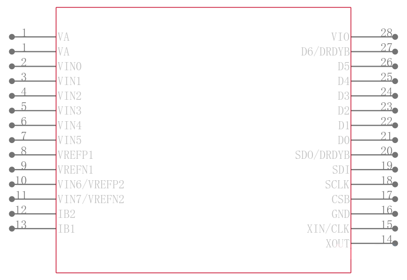 LMP90080QMH/NOPB引脚图