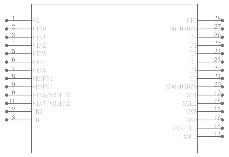 LMP90099MHE/NOPB引脚图