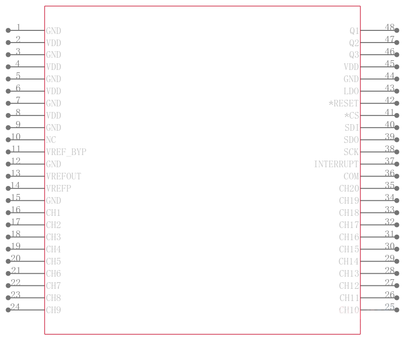 LTC2983CLX#PBF引脚图