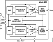 AD22285-R2电路图