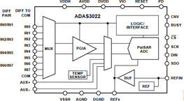 ADAS3022BCPZ电路图