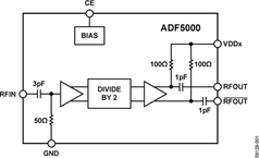 ADF5000BCPZ-RL7电路图