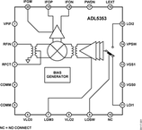 ADL5353ACPZ-R7电路图