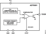 ADT6501SRJZP085RL7电路图