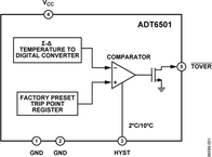 ADT6501SRJZP115RL7电路图