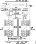 ADV3200ASWZ电路图
