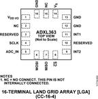 ADXL363BCCZ-RL7电路图