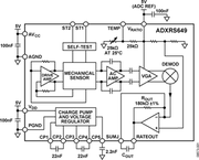 ADXRS649BBGZ电路图