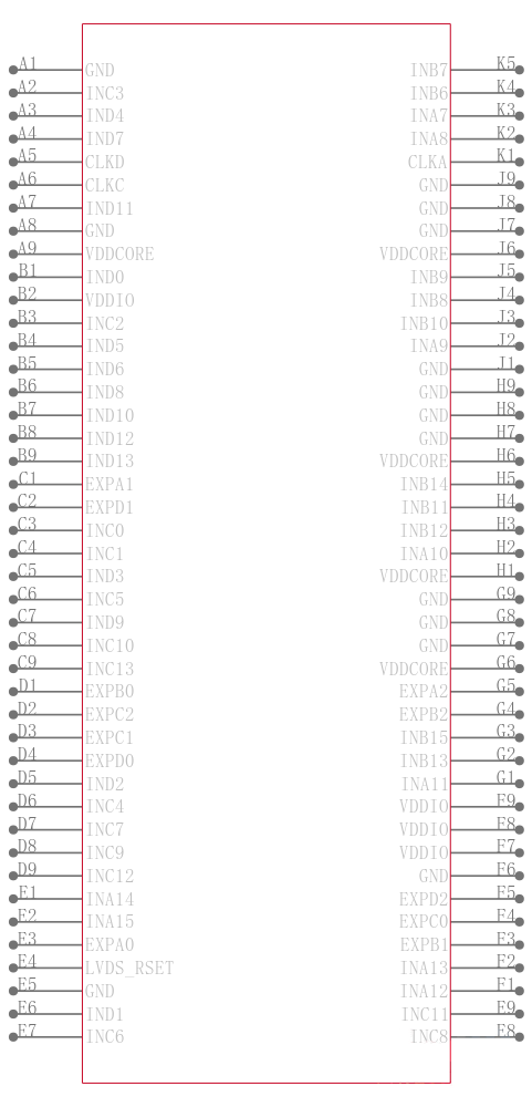 AD6636CBCZ引脚图