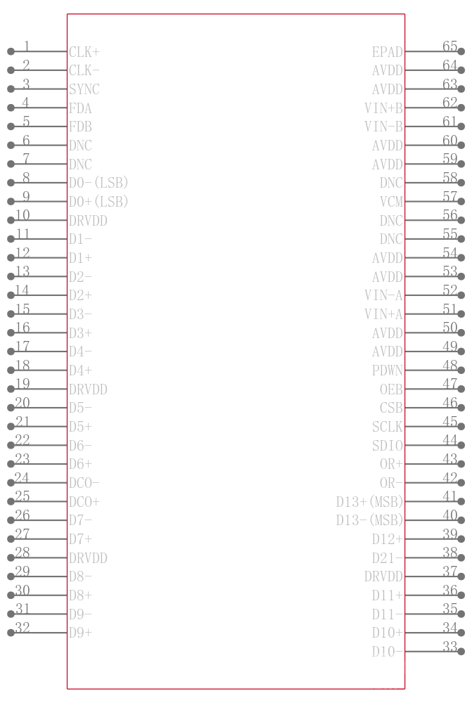 AD6649BCPZRL7引脚图