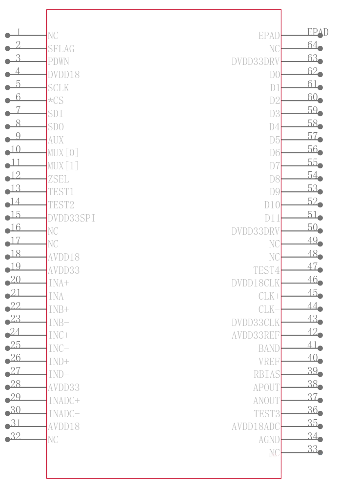 AD8284WCSVZ引脚图