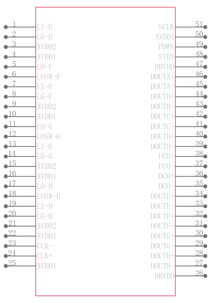 AD9272BSVZRL-80引脚图