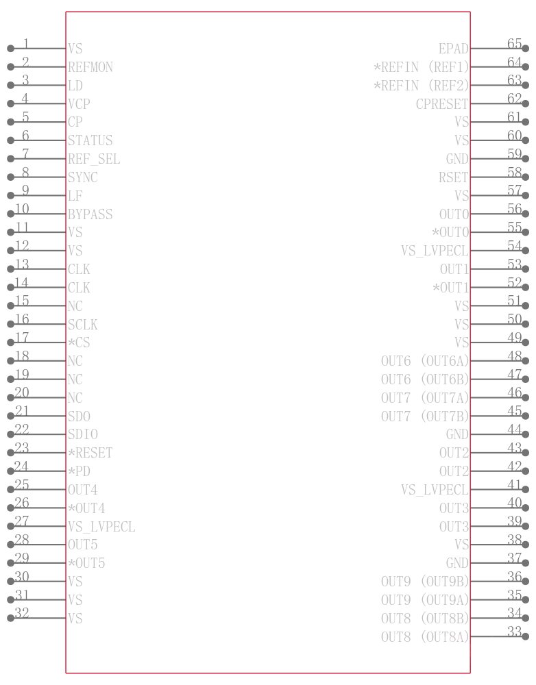 AD9516-1BCPZ引脚图