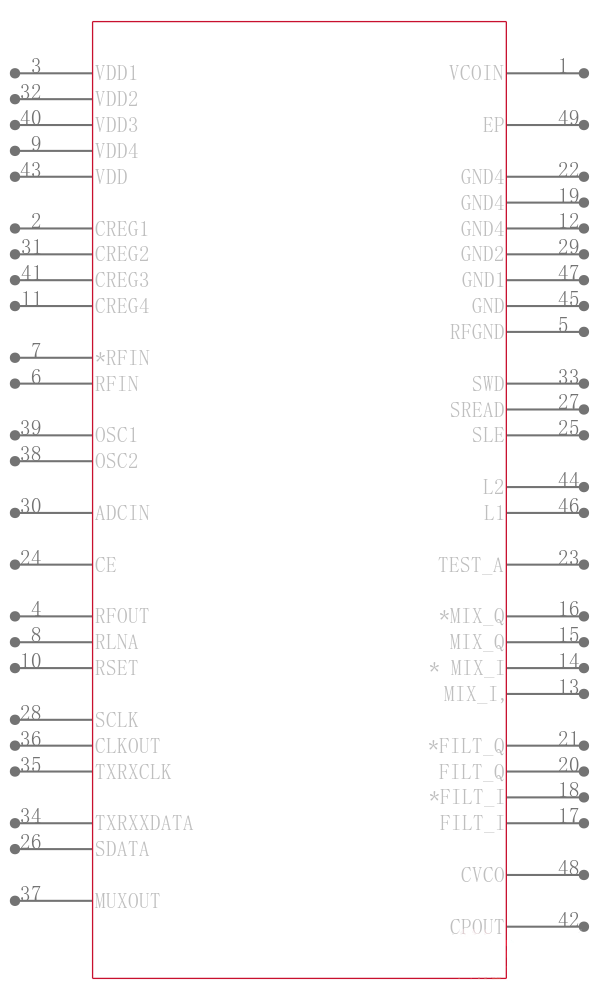 ADF7021-VBCPZ引脚图