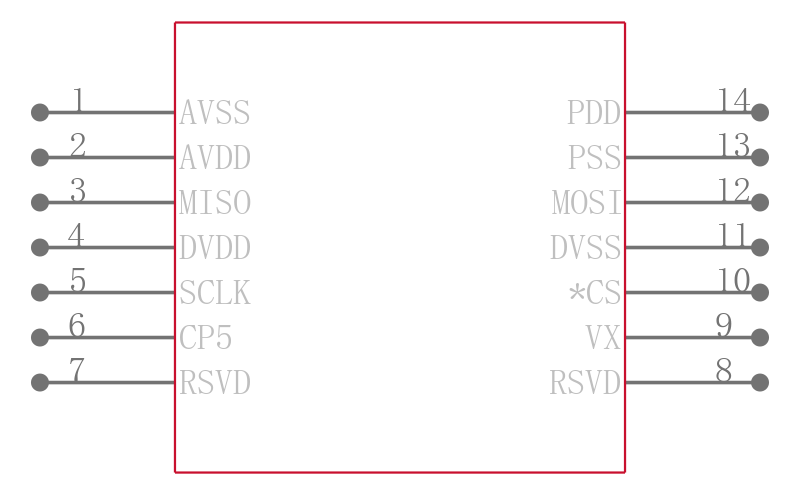 ADXRS450BEYZ-RL引脚图
