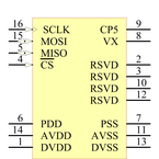 ADXRS453BRGZ-RL引脚图