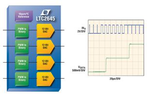 LTC2645IMS-L8#PBF图片8