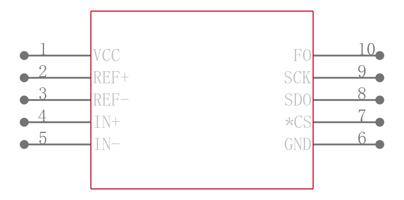 LTC2411CMS引脚图