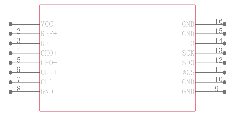 LTC2436-1CGN引脚图