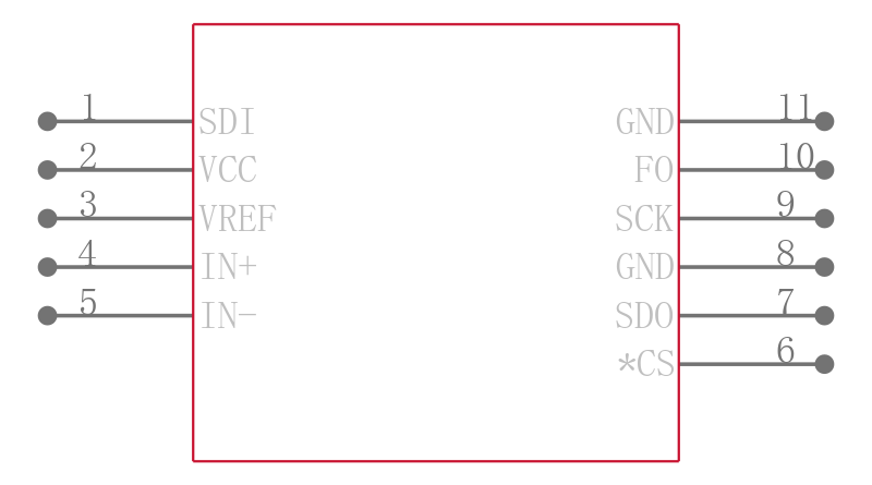 LTC2480CDD#TRPBF引脚图