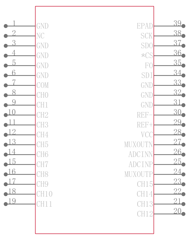 LTC2496IUHF#TRPBF引脚图