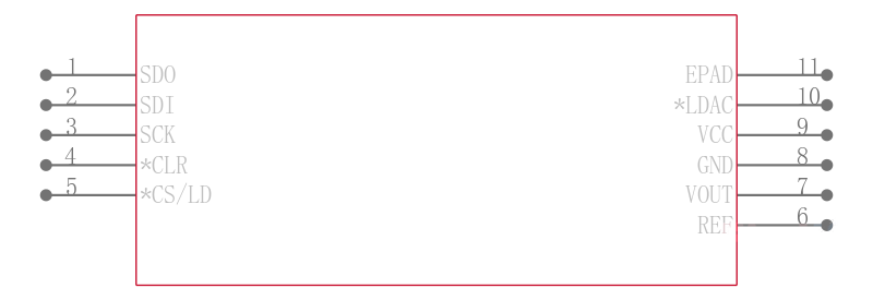 LTC2601IDD-1#TRPBF引脚图