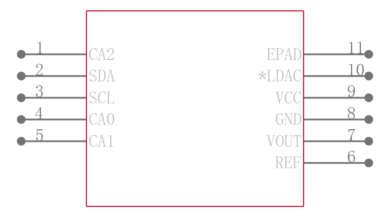 LTC2616IDD#TRPBF引脚图