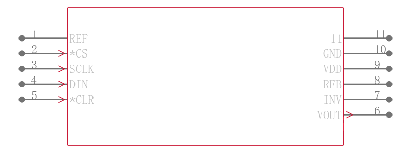 LTC2642CDD-12#TRPBF引脚图