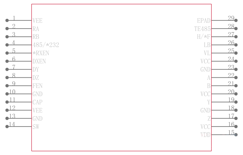 LTC2870IUFD#TRPBF引脚图