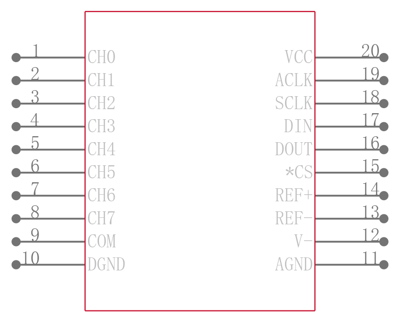 LTC1290CMJ引脚图