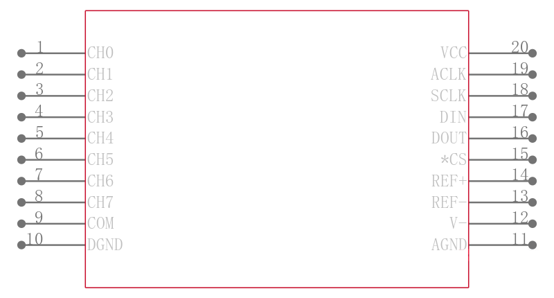 LTC1290DCN#PBF引脚图