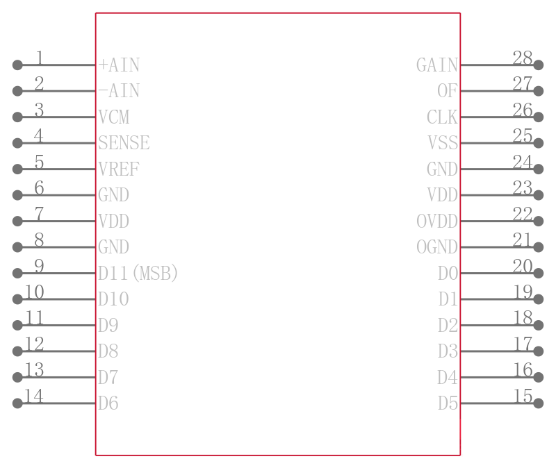 LTC1420CGN引脚图