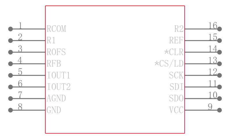 LTC1588CG引脚图