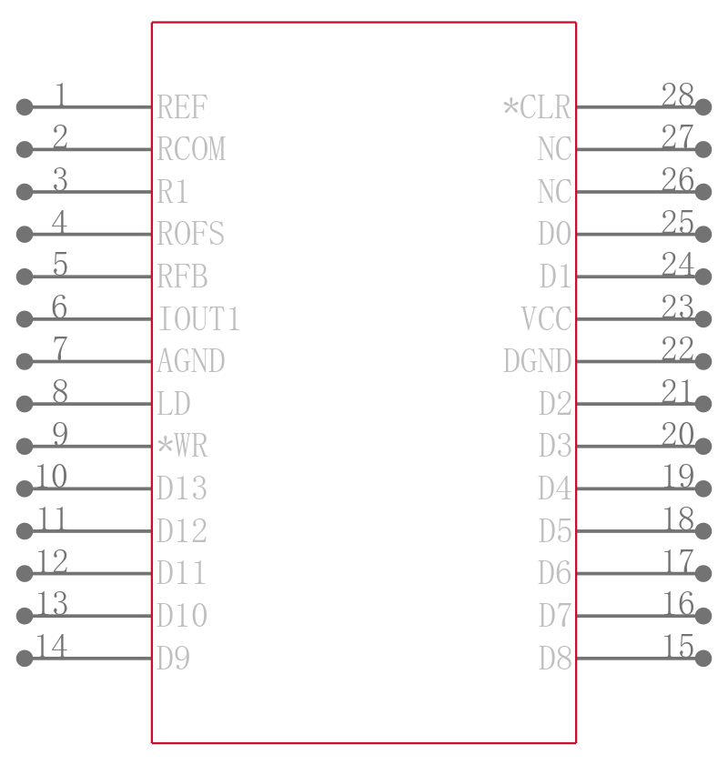 LTC1591-1CG引脚图