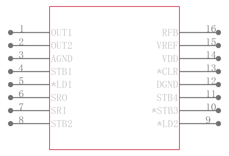 LTC1596BISW#TRPBF引脚图