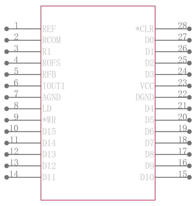 LTC1597-1AIN#PBF引脚图