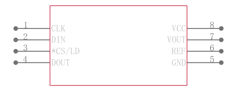 LTC1655IS8引脚图
