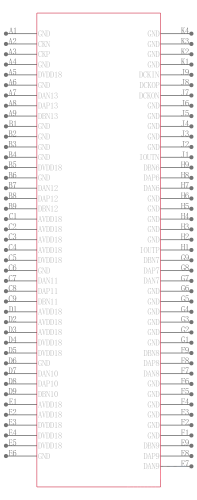 LTC2000ACY-14#PBF引脚图
