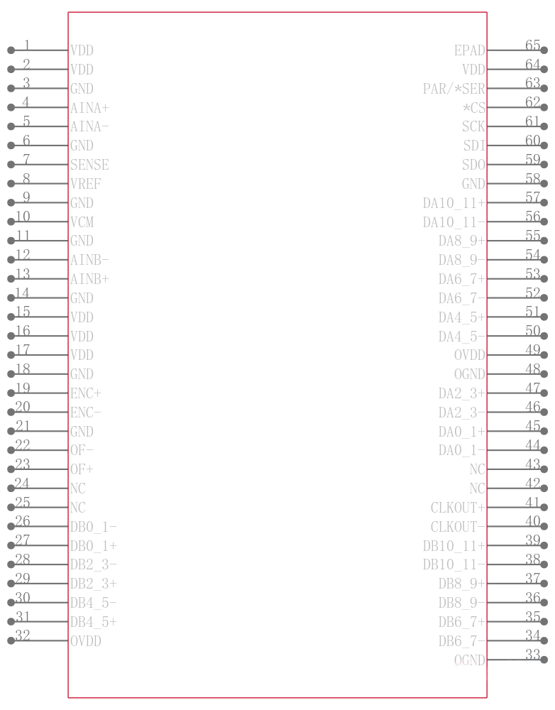 LTC2156CUP-12#PBF引脚图