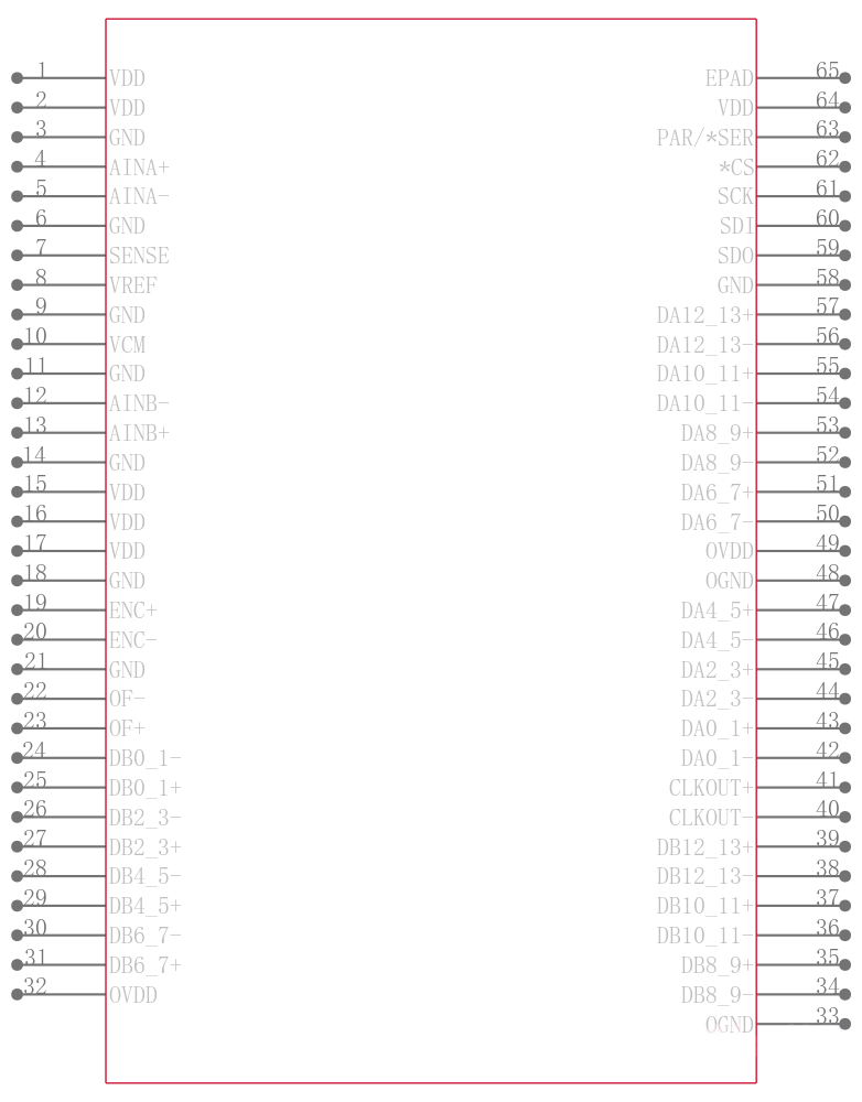 LTC2158IUP-14#TRPBF引脚图