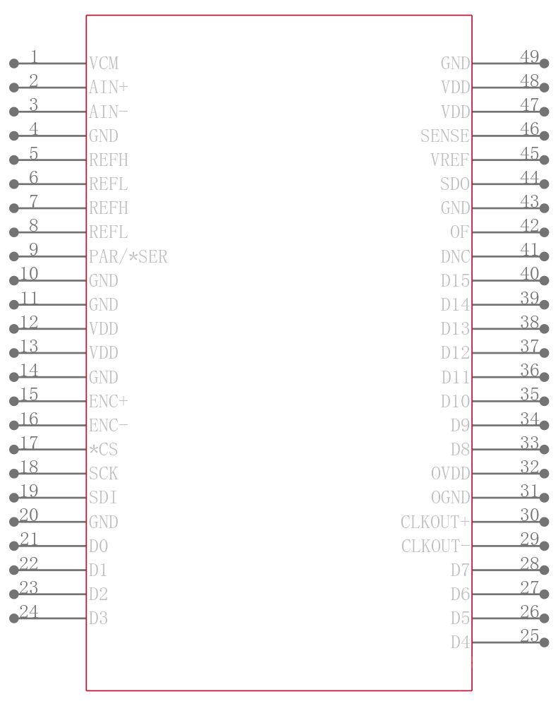 LTC2164CUK#PBF引脚图